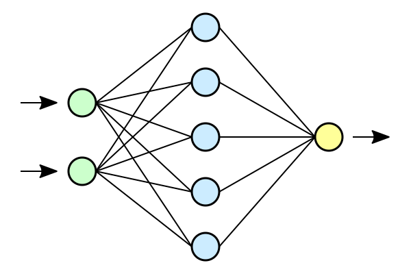 Neural Network